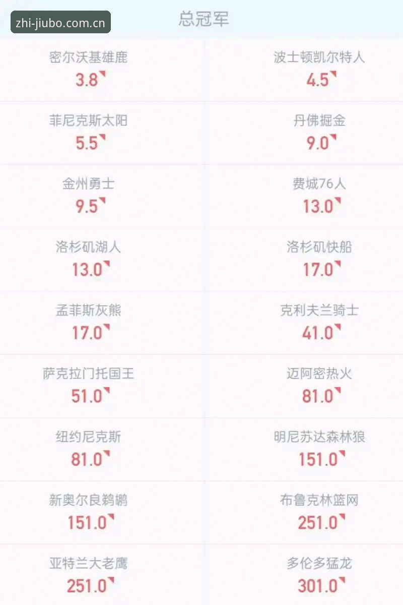 为什么九博体育篮球赔率更新必备，而我花了三周才弄明白？